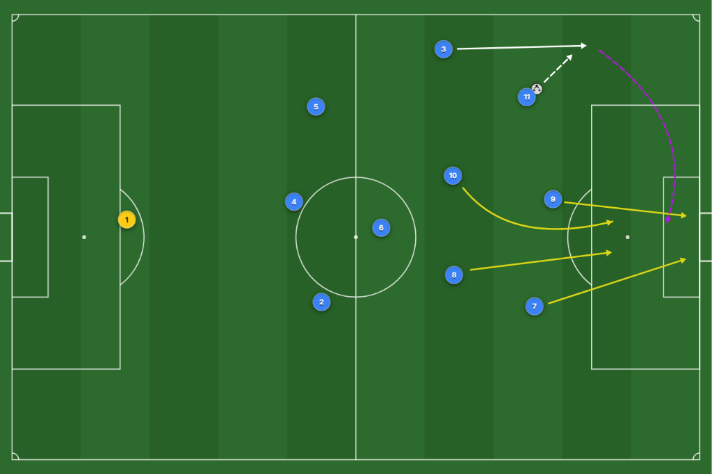 SmartPitch Board Preview