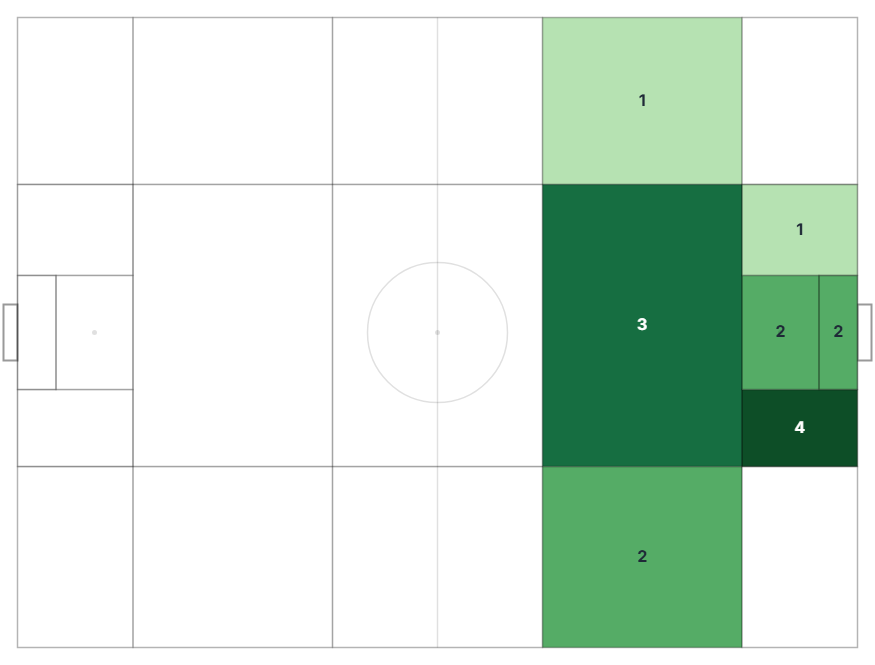 SmartPitch Heatmap Preview